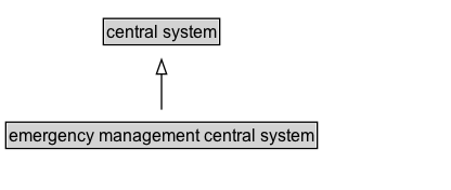 emergency management central system Diagram